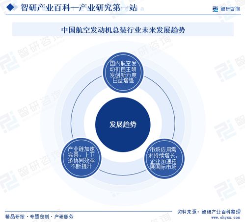 智研咨詢發(fā)布《中國(guó)航空發(fā)動(dòng)機(jī)總裝行業(yè)市場(chǎng)分析報(bào)告》 行業(yè)分類、商業(yè)模式、產(chǎn)業(yè)鏈全景與市場(chǎng)前景預(yù)測(cè)